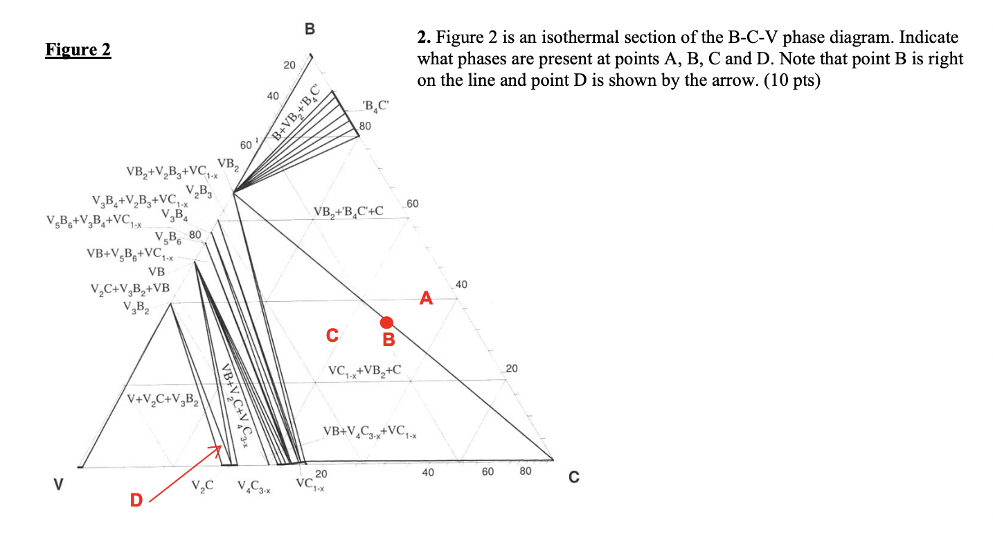 Solved The Figure Is An Isothermal Section Of The B-C-V | Chegg.com