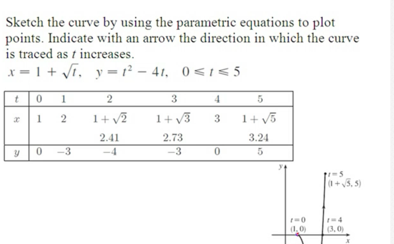 Solved Sketch the curve by using the parametric equations to | Chegg.com