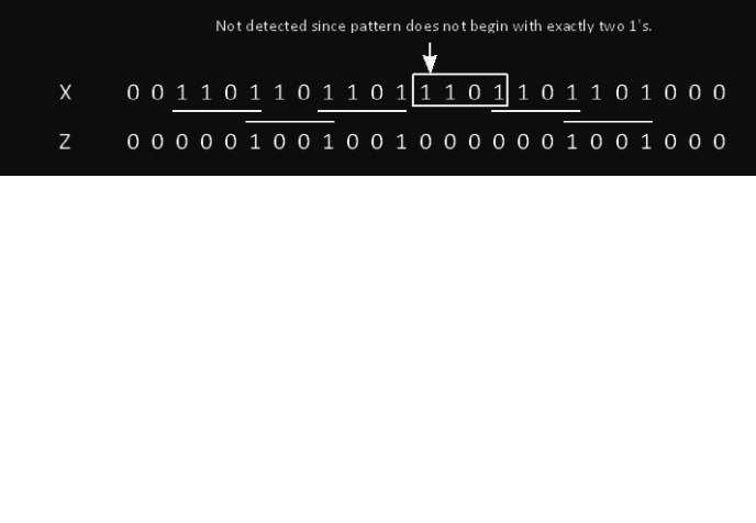 Not detected since pattern does not begin with exactly two 1s.
X 001101101 1 0 1 1 1 0 1 1 0 1 1 0 1 0 0 0
N
0 0 0 0 0 1 0 0