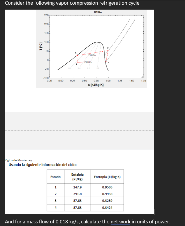 Consider the following vapor compression refrigeration cycle Ígico de Monterrey Usando la siguiente información del ciclo: An