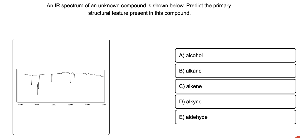 Solved An IR spectrum of an unknown compound is shown below. | Chegg.com