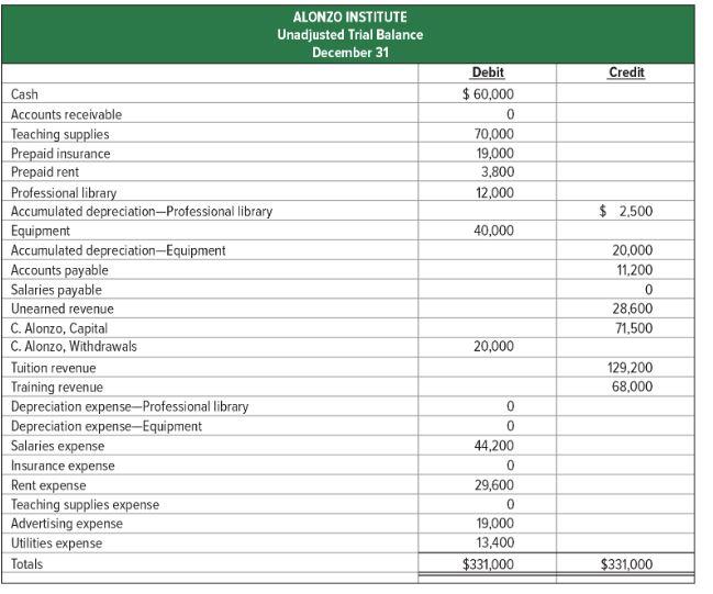 how do i become a merchant cash advance broker