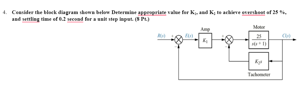 Solved 4. Consider the block diagram shown below Determine | Chegg.com