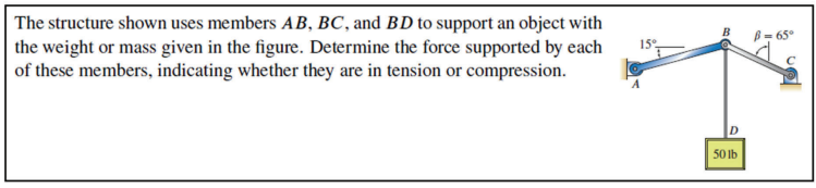 Solved The Structure Shown Uses Members AB,BC, And BD To | Chegg.com