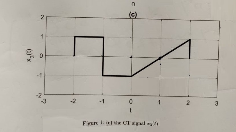 Solved 3. (a) Determine the average power and the total | Chegg.com