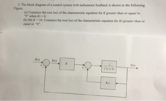 Solved The block diagram of a control system with tachometer | Chegg.com