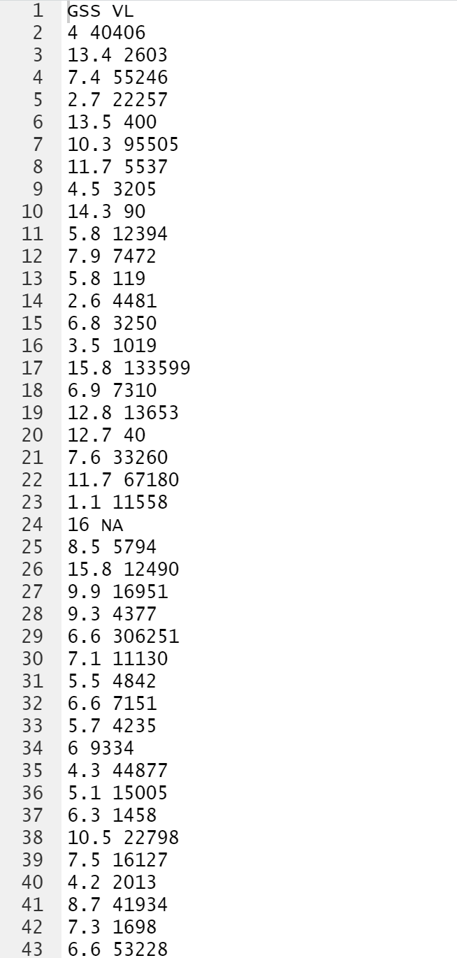 Solved Q. 3) Consider the viral load data from Assignment # | Chegg.com