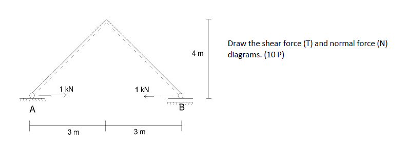 Solved 4 m Draw the shear force (T) and normal force (N) | Chegg.com