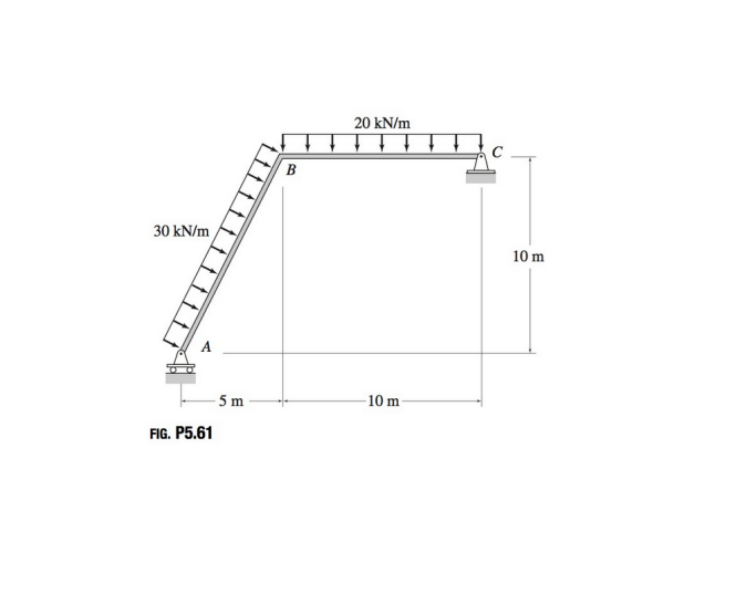 Draw the shear, bending moment, and axial force