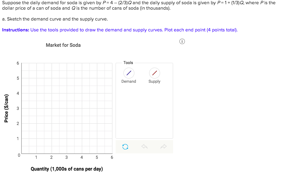 Solved Suppose The Daily Demand For Soda Is Given By P 4 Chegg Com