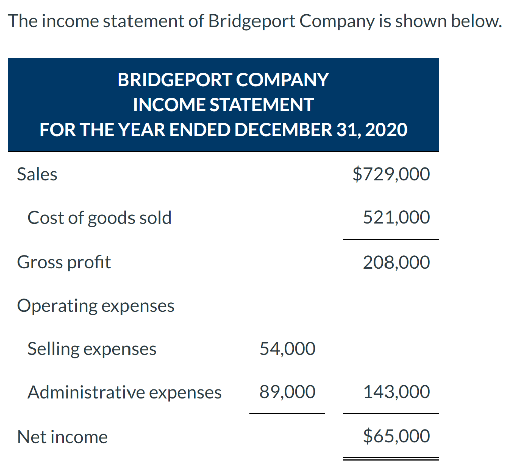 Solved The statement of Bridgeport Company is shown