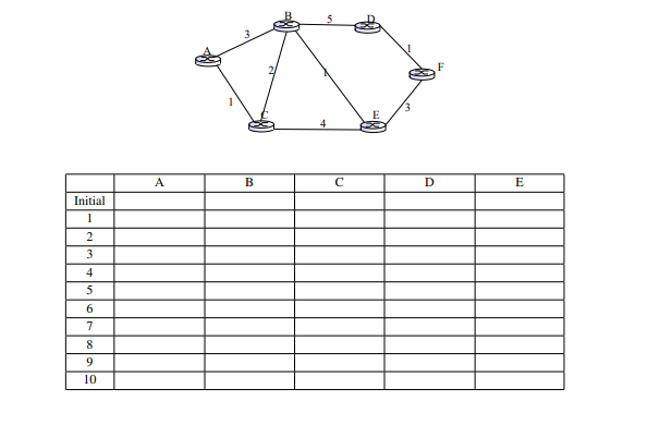 Solved Consider the network topology presented in the figure | Chegg.com