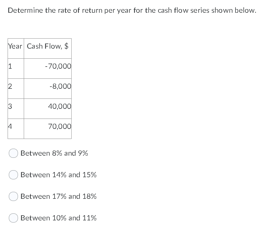 Solved Determine the rate of return per year for the cash | Chegg.com