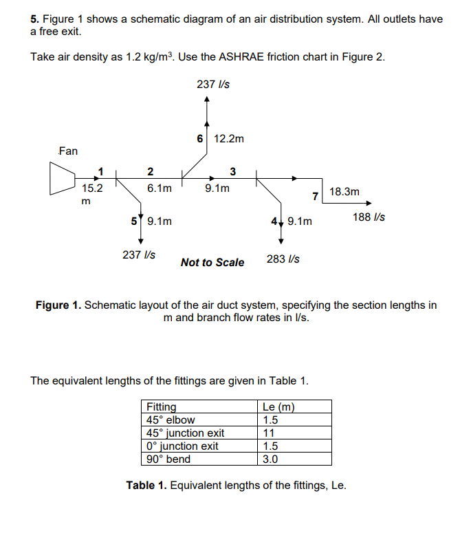 5. Figure 1 shows a schematic diagram of an air | Chegg.com