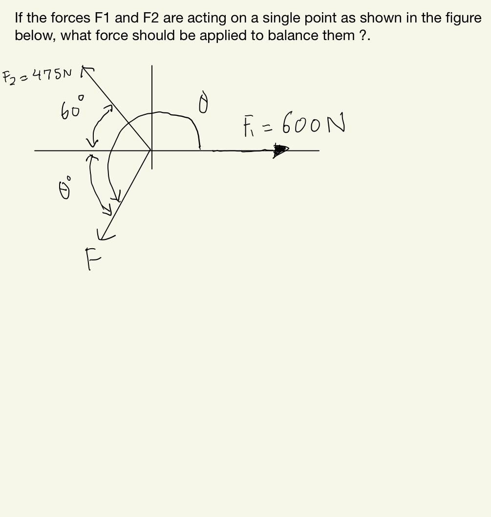 Solved If the forces F1 and F2 are acting on a single point | Chegg.com