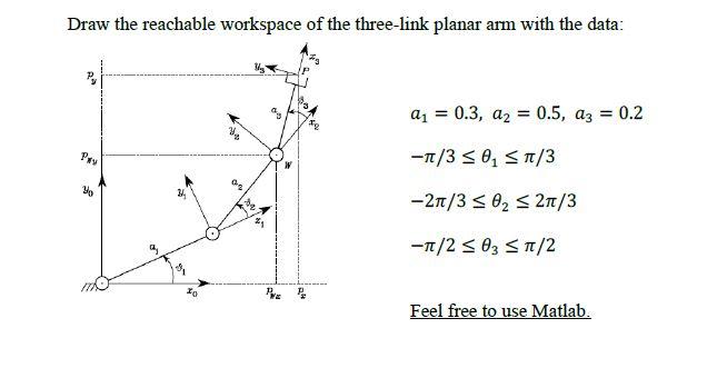 Solved Draw the reachable workspace of the three-link planar | Chegg.com