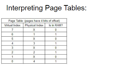 Interpreting Page Tables: | Chegg.com