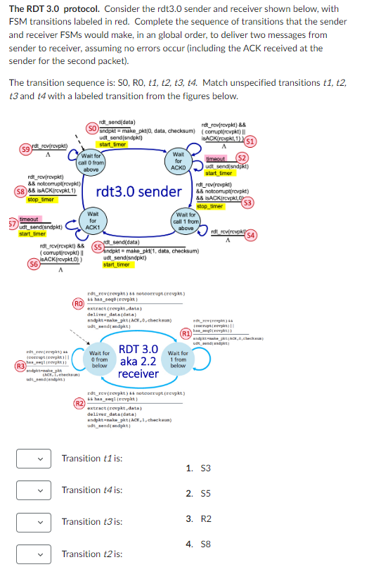 Solved The RDT 3.0 protocol. Consider the rdt 3.0 sender and | Chegg.com