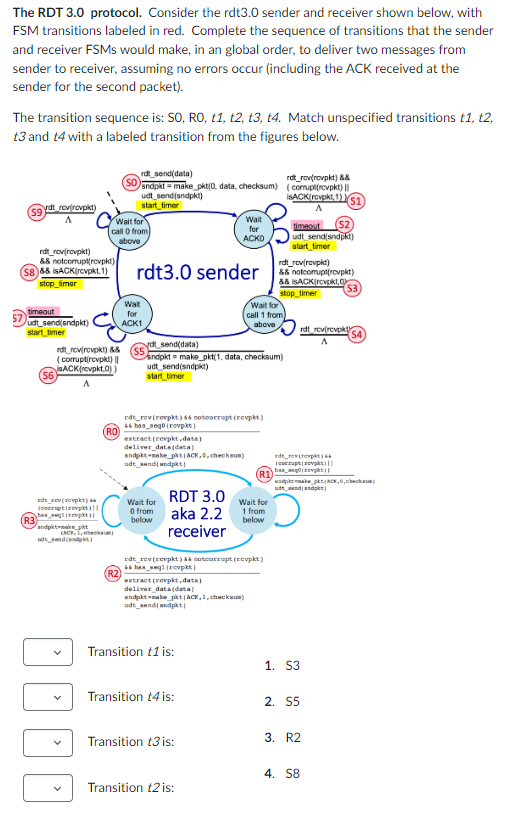 Solved The RDT 3.0 Protocol. Consider The Rdt 3.0 Sender And | Chegg.com