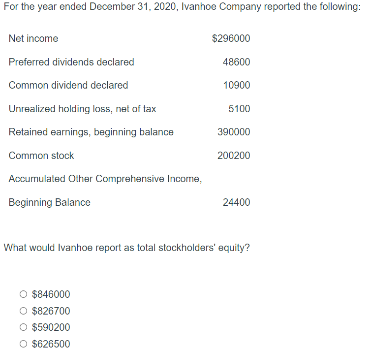 Solved For the year ended December 31, 2020, Ivanhoe Company | Chegg.com