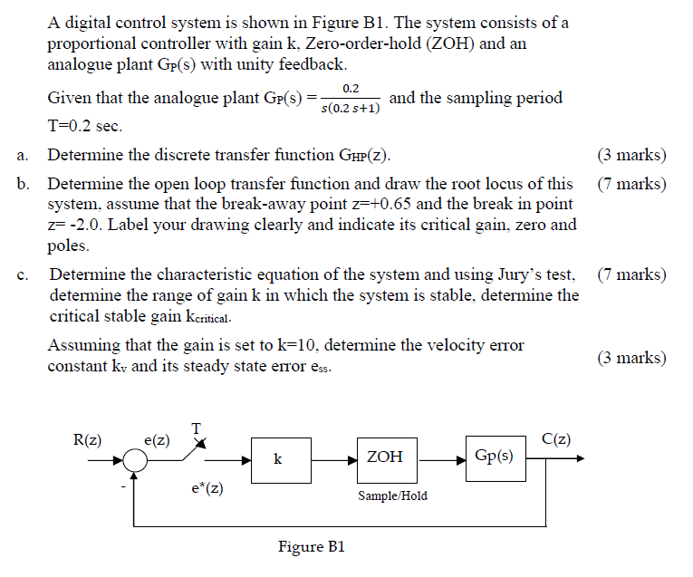 Solved a. A digital control system is shown in Figure B1. | Chegg.com