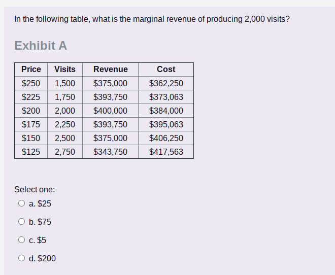 solved-n-the-following-table-what-is-the-marginal-revenue-chegg