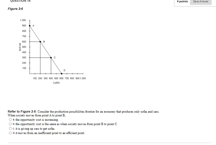 Solved 4 points Save Answer Figure 2-6 1,000 900 A 800 700 | Chegg.com