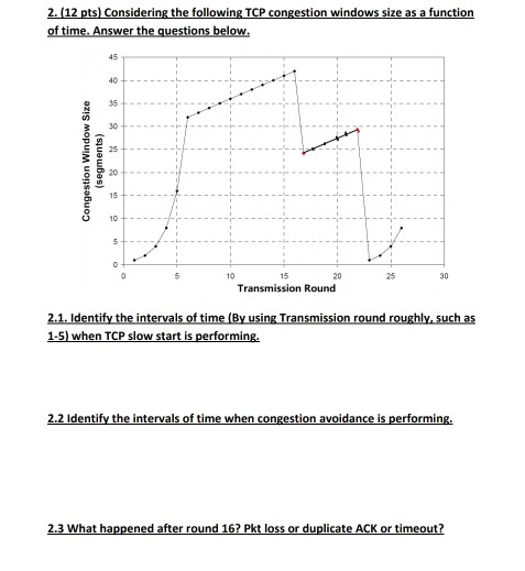 Solved 2.(12 pts) Considering the following TCP congestion | Chegg.com