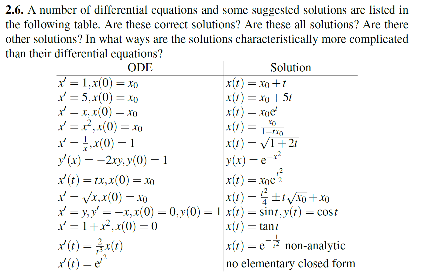 2.6. ﻿A number of differential equations and some