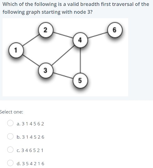 Solved Which of the following is a valid breadth first | Chegg.com