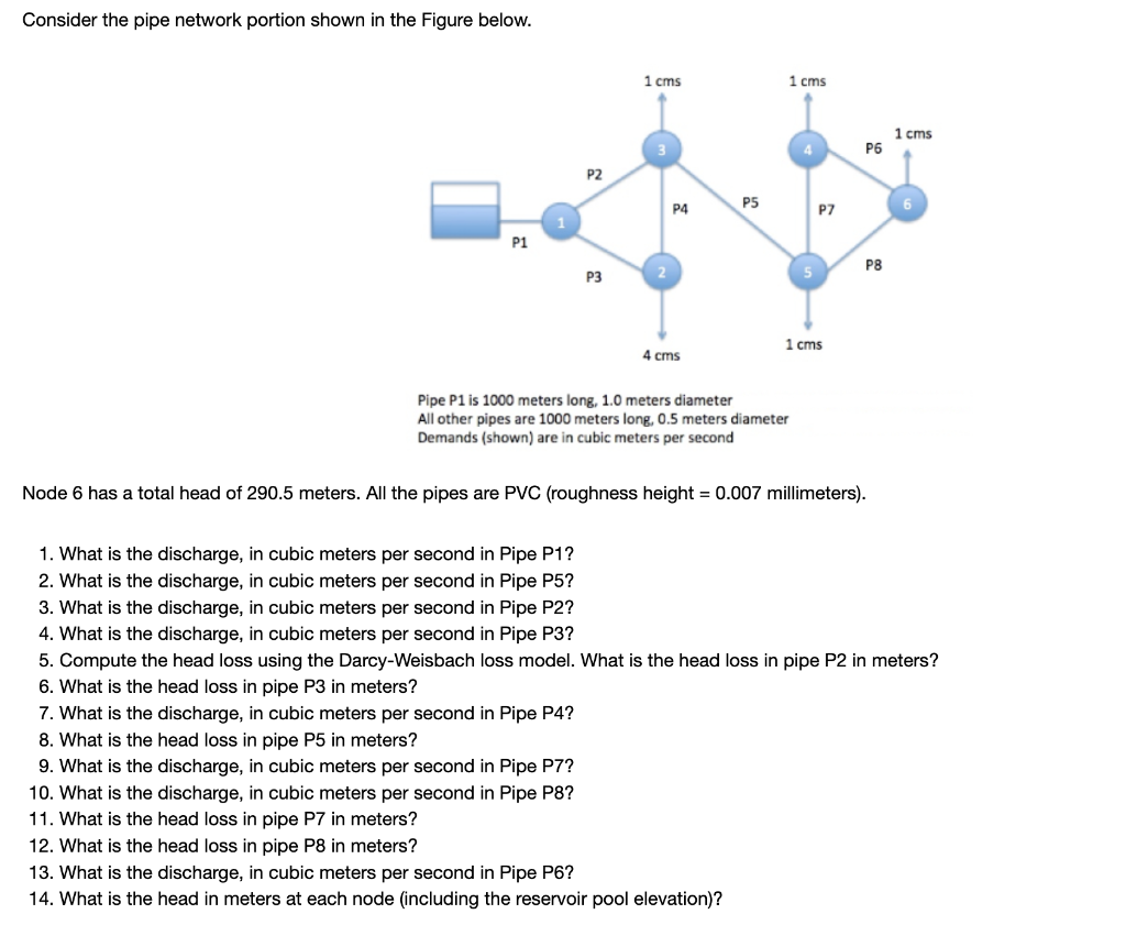 Consider the pipe network portion shown in the Figure | Chegg.com