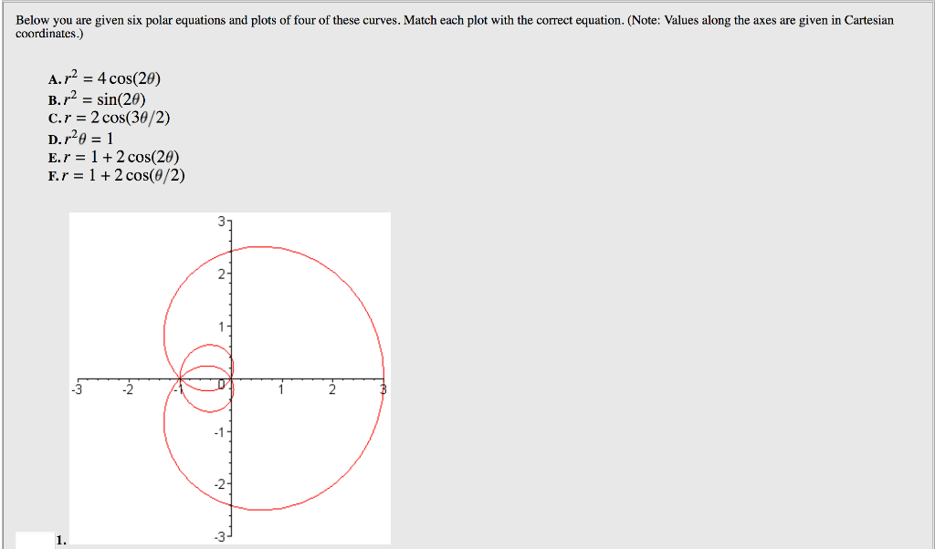 Solved Below You Are Given Six Polar Equations And Plots Of | Chegg.com