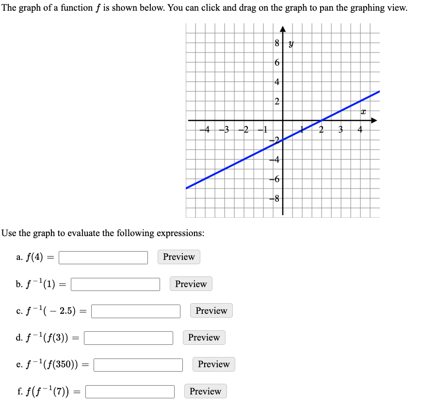 Solved Use the graph to evaluate the following expressions: | Chegg.com