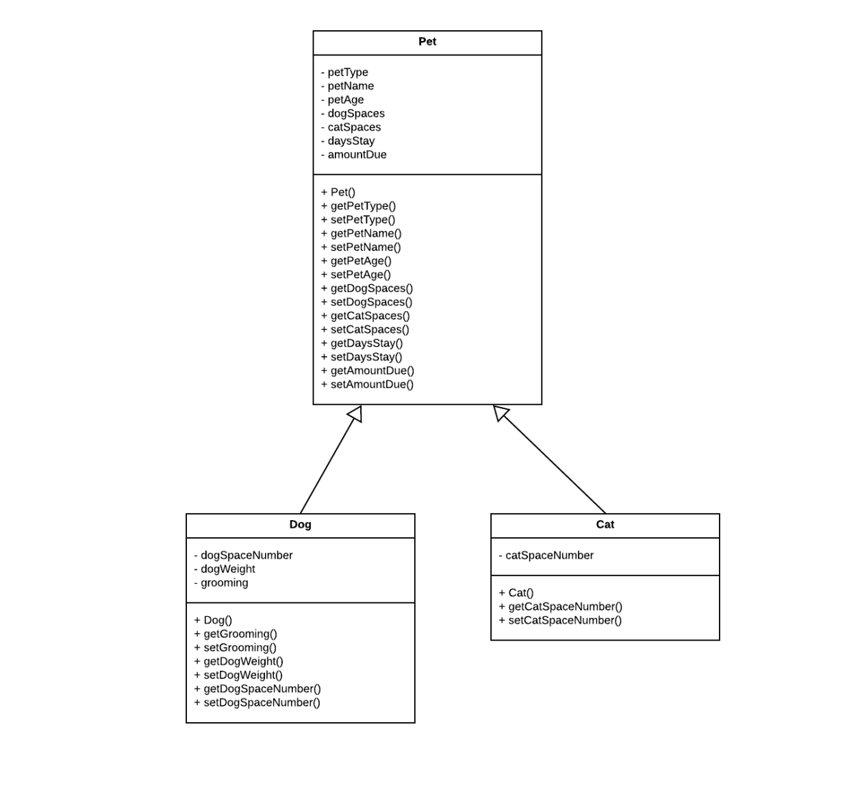 Solved Check-In Pseudocode I created BeginFind out if the | Chegg.com