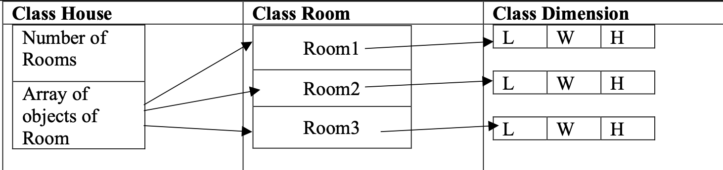 Write a Java program for the scenario mentioned | Chegg.com