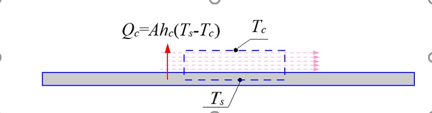 Solved subject: thermodynamics and heat transferKnown a heat | Chegg.com