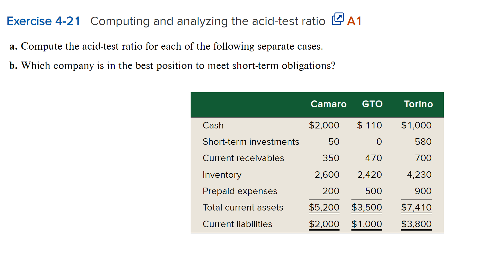 Solved Exercise 4-21 Computing And Analyzing The Acid-test | Chegg.com