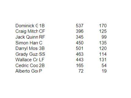 Create a Team Management Python program that | Chegg.com