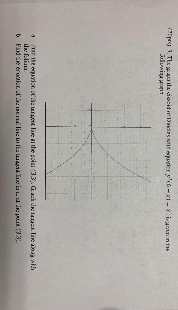 Solved (20pts) 3. The graph the cissoid of Diocles with | Chegg.com