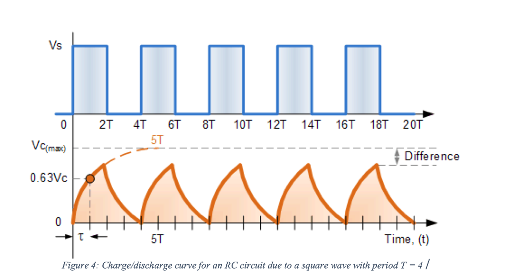 Solved Construct the circuit in Figure 3, using the signal Circuit Diagram