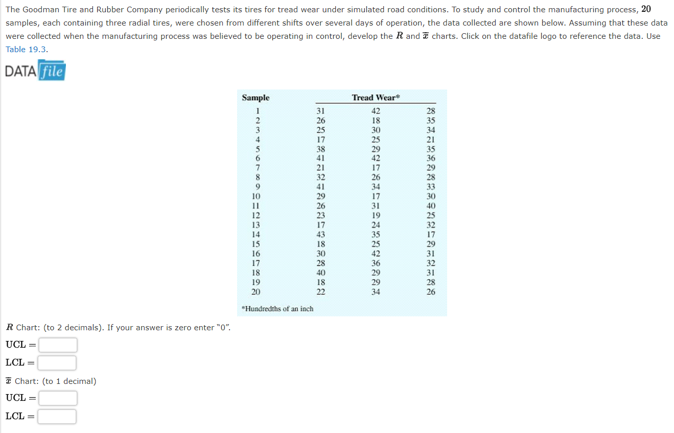 Solved The Goodman Tire and Rubber Company periodically