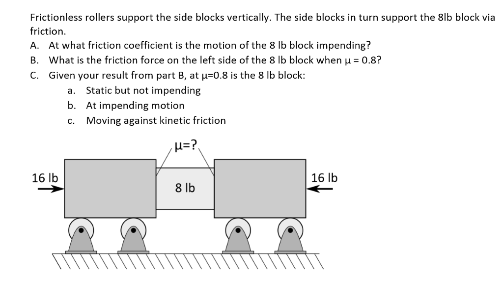 Solved Frictionless rollers support the side blocks | Chegg.com