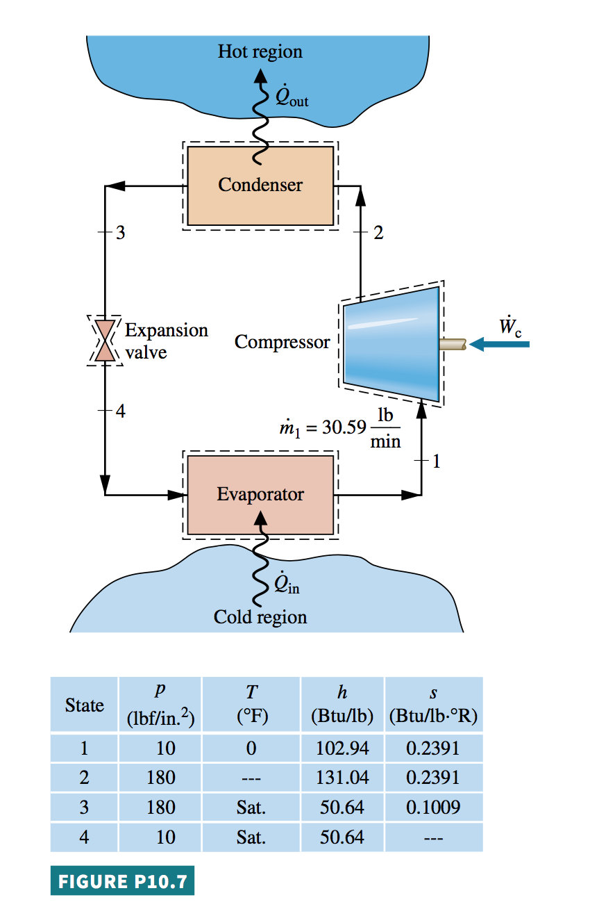 Solved 10.7WP Figure P10.7 provides steady-state operating | Chegg.com