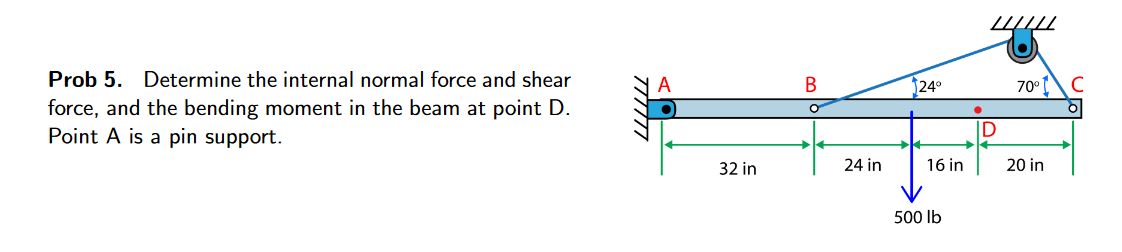 Solved Prob 5. Determine the internal normal force and shear | Chegg.com