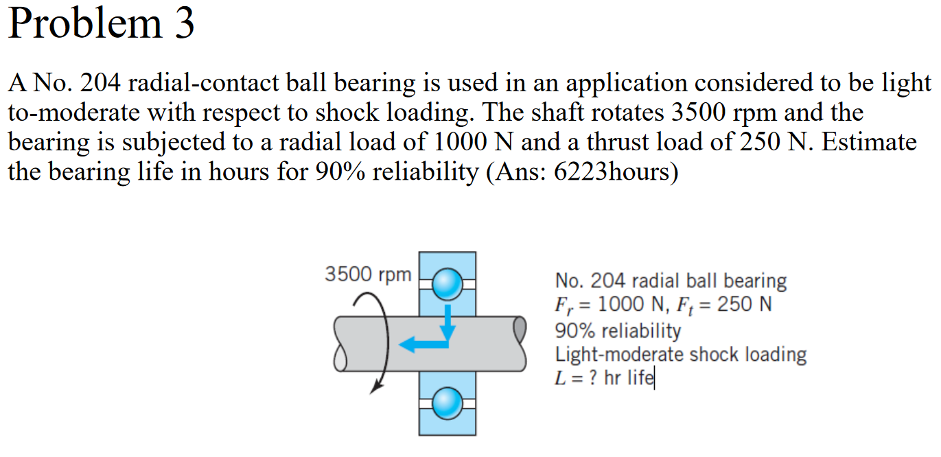 Solved Problem 3 A No. 204 radialcontact ball bearing is