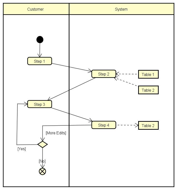 Solved True or False: Table 2 should be shown twice, once | Chegg.com
