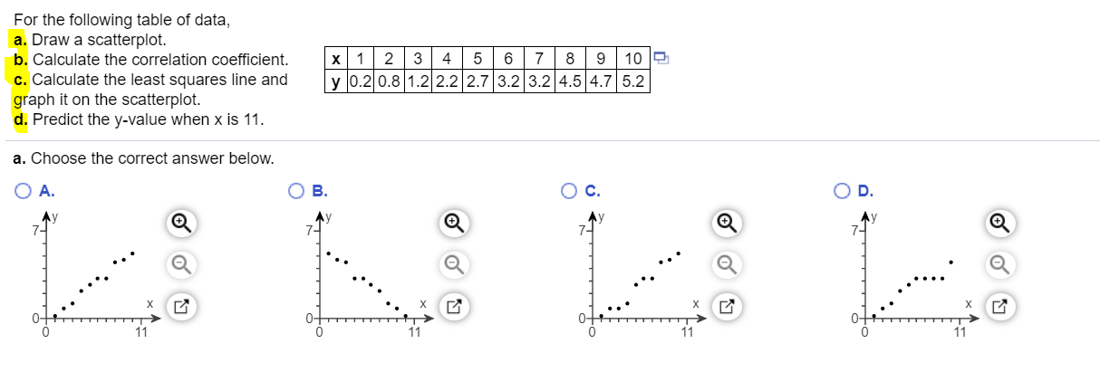 Solved 7 For the following table of data, a. Draw a | Chegg.com