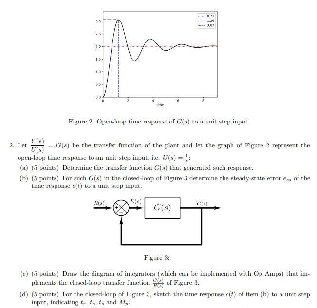 Solved 3.0 0.71 1.26 3.07 2.51 2.0 1.5 1.0 0.5 0.0 time | Chegg.com