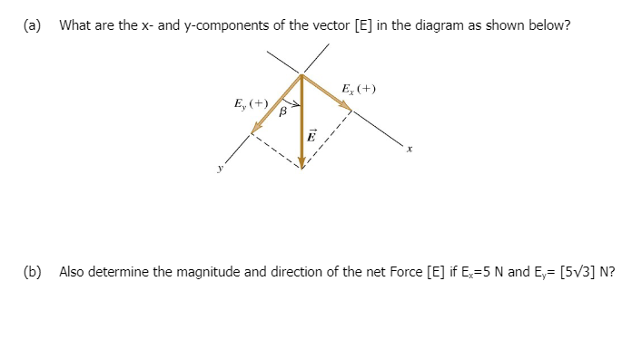 Solved a) What are the x - and y-components of the vector | Chegg.com