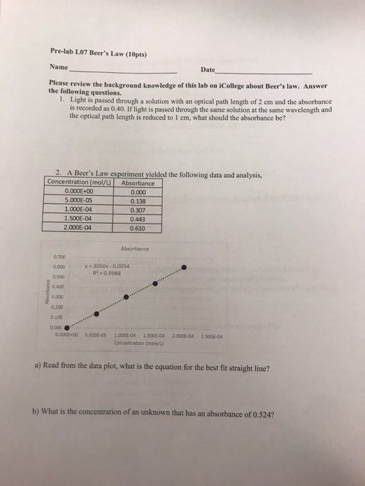 Solved Prelab LO7 Beer's Law (10pts) Name Please review the